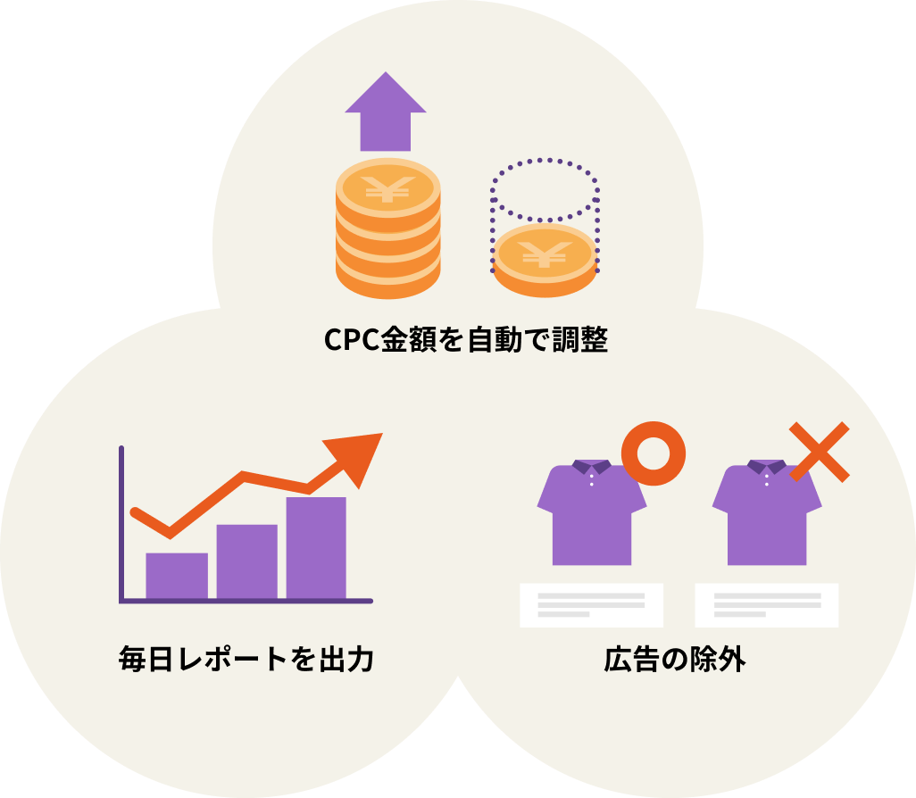 設定した条件で自動調整