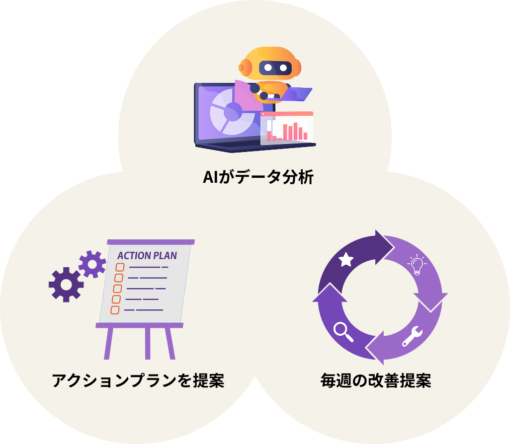 AIがレポートとアクションを提案