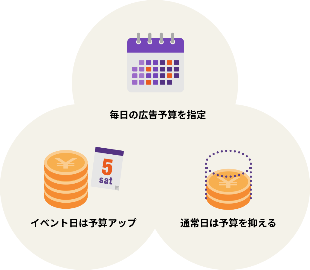 日次予算機能
