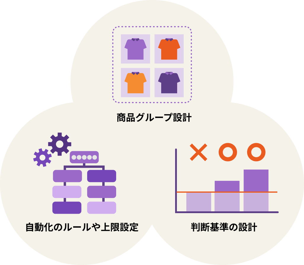判断基準は店舗側でコントロール